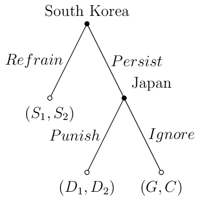 Figure made with TikZ